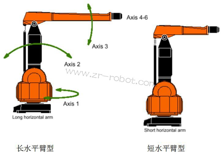 ABB S4P+ϵyͿC˵B