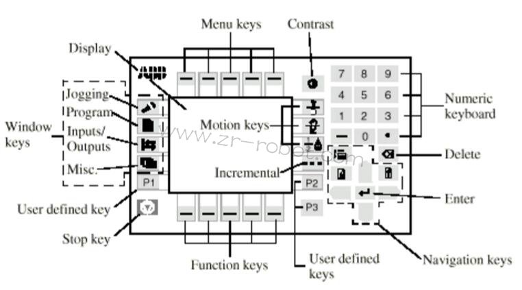ABB S4P+ϵyͿC˵B