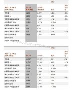 ABB(sh)ǰУƄ(dng)ӯL(zhng)