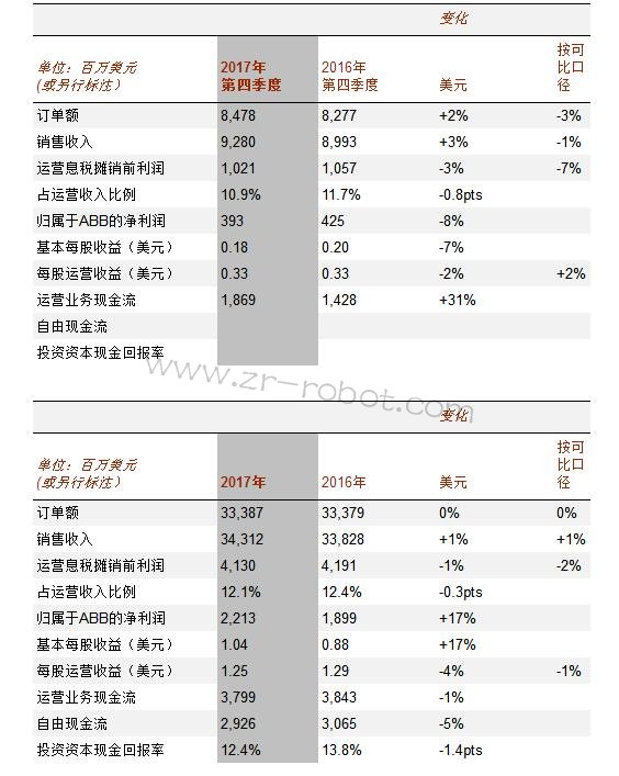 ABB(sh)ǰУƄ(dng)ӯL(zhng)