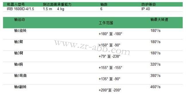 ABBCIRB 1600ID̼g