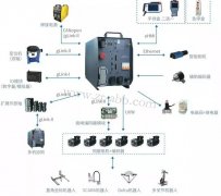 干貨 | 一文搞懂工業(yè)機(jī)器人系統(tǒng)!