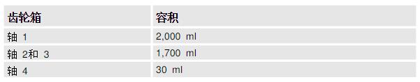 ABB機器人IRB1600ID齒輪箱潤滑油維護