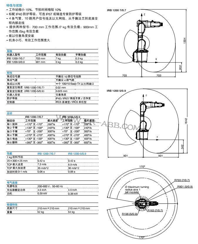 ABB機器人IRB 1200租賃,工業(yè)機器人共享