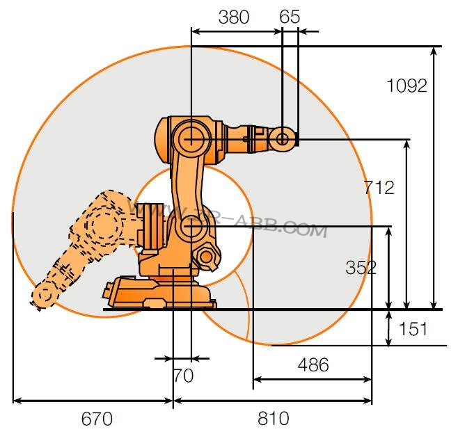ABB工業(yè)機(jī)器人IRB 140出租共享