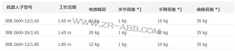 ABBIϰ\CIRB 2600U