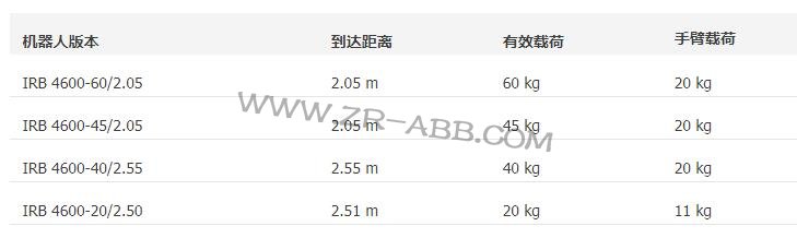 I(y)ABBCIRB 4600U