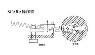 一文詳解:工業機器人結構、驅動及技術