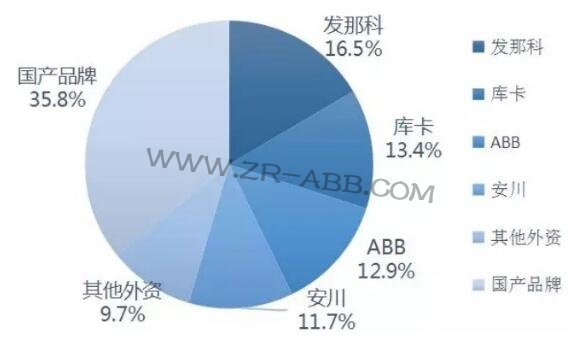 2019年上半年工業機器人市場研究報告
