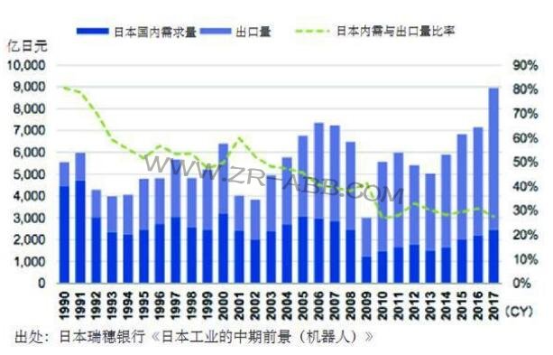 日本機器人產業發展特點及對我國的啟示