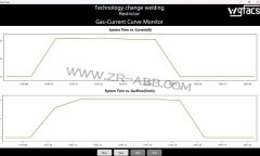 WGFACS焊接保護(hù)氣節(jié)約:ABB機(jī)器人新應(yīng)用