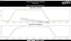 ABB�����C���˚�����ܹ�(ji��)���y